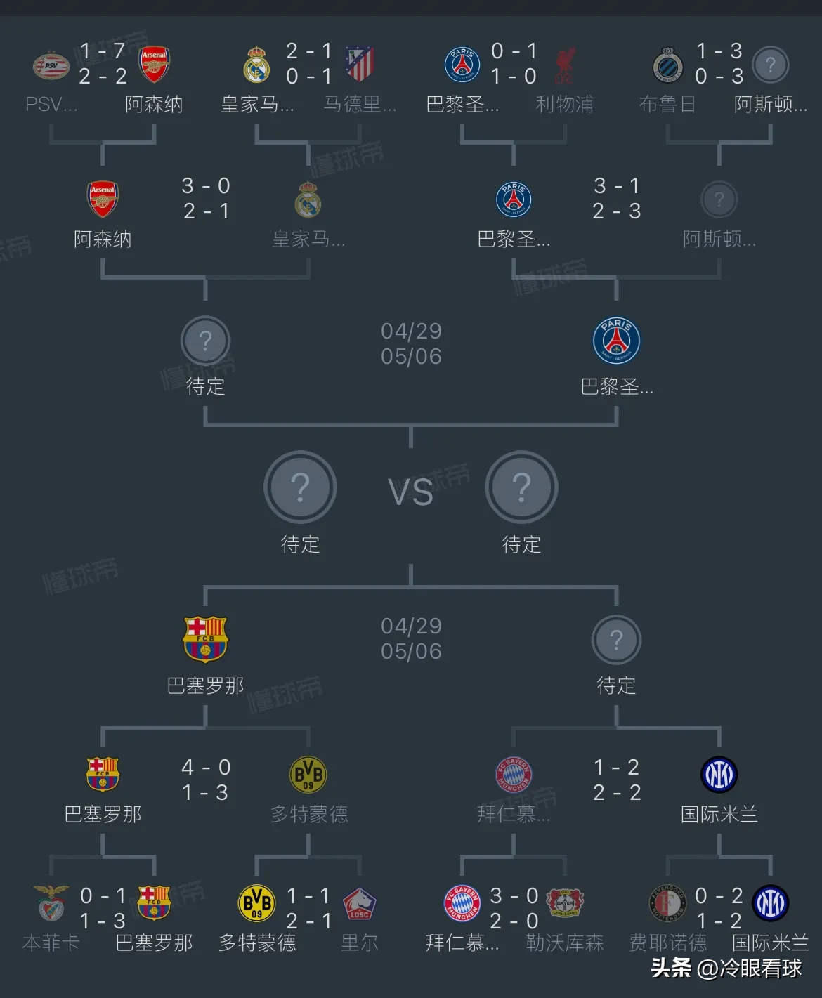 包含1-0！巴黎头名出线，避开拜仁曼城，4强有望对决皇马的词条