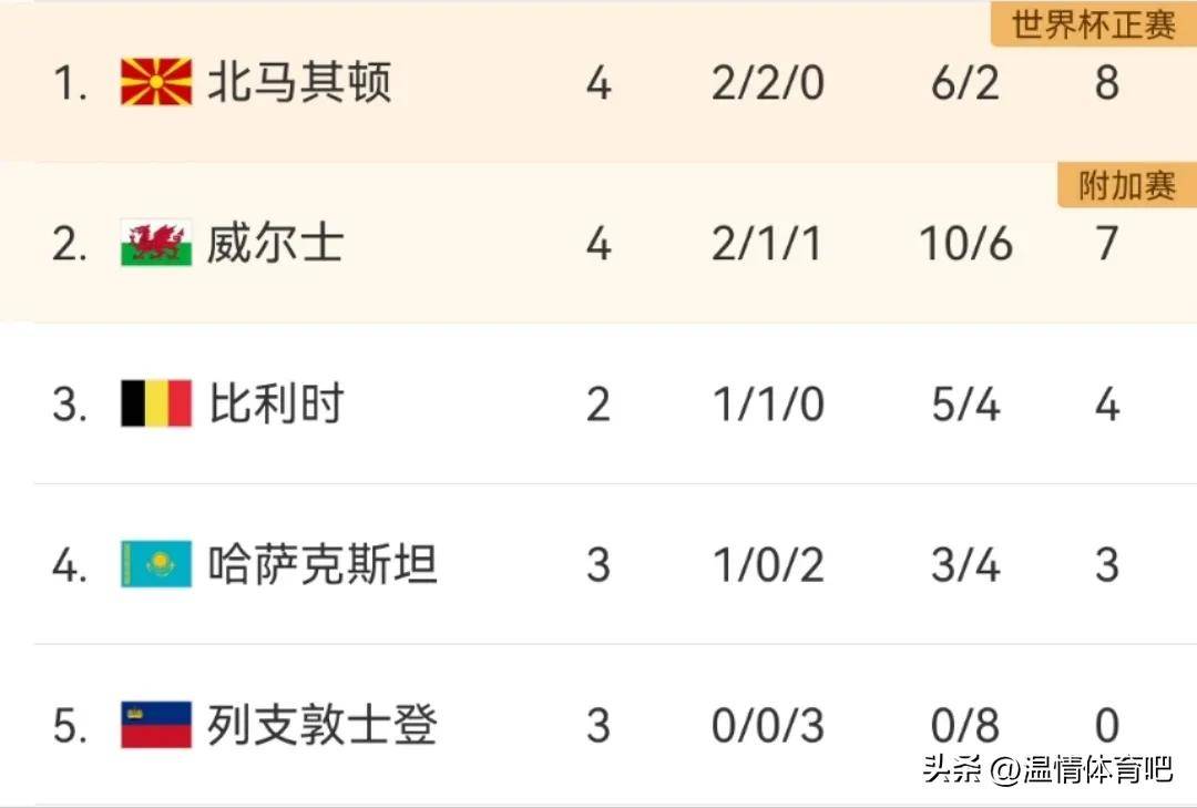 保加利亚客场大胜摩尔多瓦，欧预赛争夺悬念